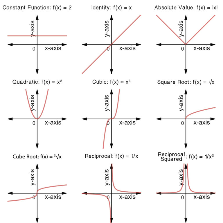  Gauss Mathematics Professional Learning Center